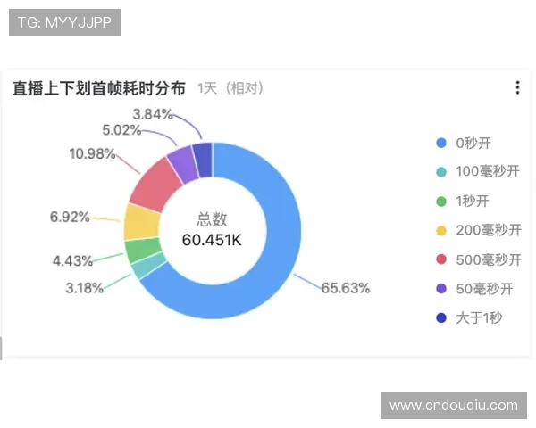 斗球体育直播官网客服在线咨询流程详解，确保用户问题及时得到专业解答